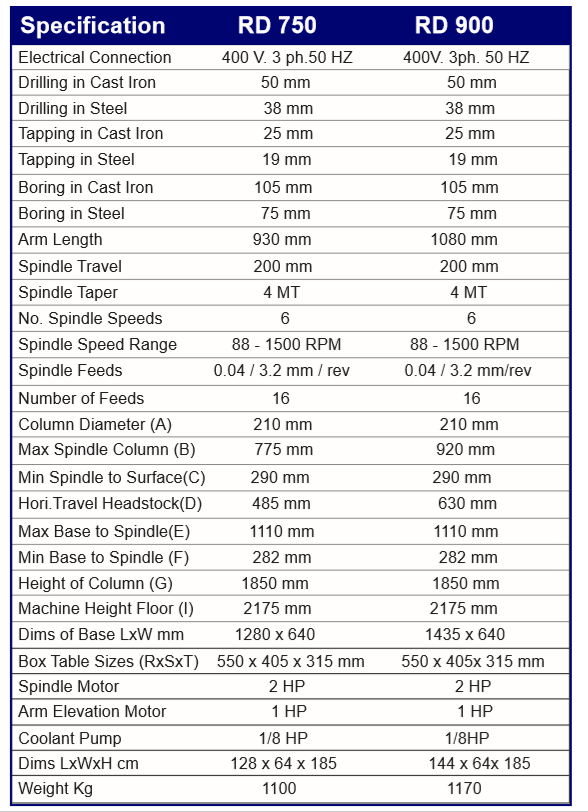 RD750_specs | Heathrow Engineering and Machinery